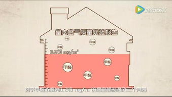 通风除甲醛要讲究技巧