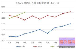 今年1月、2月CPI波动，原因何在？