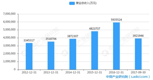 “探究国内特色农业养殖市场潜力与趋势”