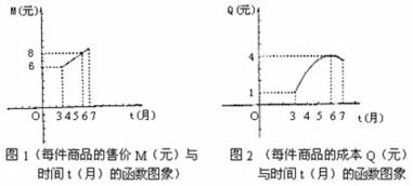 北方早春播种生死线
