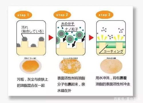 皂类表面活性剂：那些温和的护肤小秘密