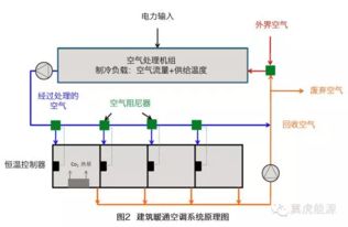 托普云农的种子发芽室