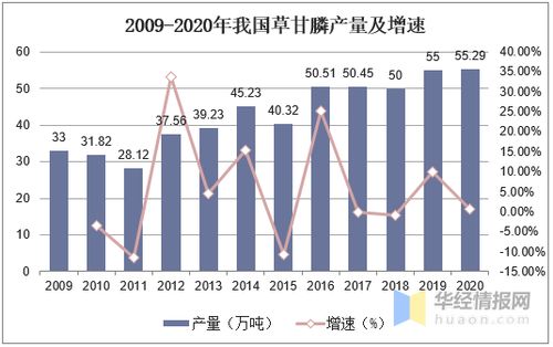 草甘膦生产成本大揭秘:原材料与加工费用探秘