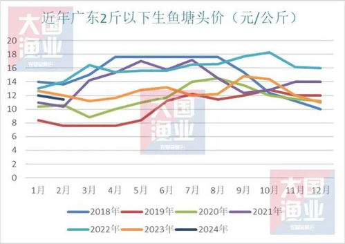 如何根据饲料分类表避免养殖户年亏3万的常见误区？