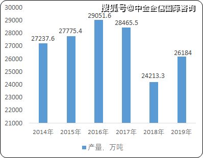 中粮饲料2026年产量预计是多少？其发展前景如何应对市场变化？
