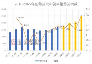 正大饲料与新希望饲料相比，在营养成分、性价比和客户满意度方面有哪些显著优势？