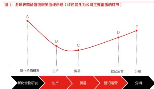 产品质量，硬核才是王道