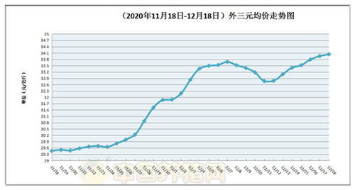 今日全国猪价涨跌情况如何？附生猪行情分析，能否预测未来走势？