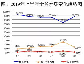 热带鱼水质检测：评估水环境适宜性的关键指标