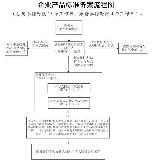 山东饲料企业备案申请，饲料企业标准备案流程是怎样的？