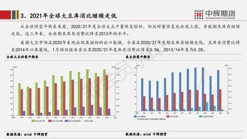 中国豆粕消费情况如何，哪些行业对豆粕需求量最大？