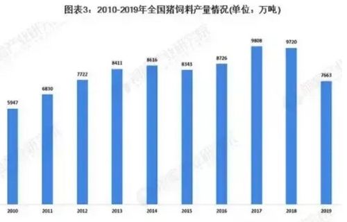 广东十大饲料企业与山西饲料企业排行榜相比，哪家企业的饲料质量更受消费者信赖？