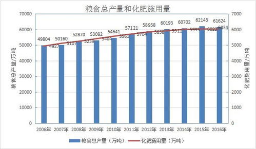 中化化肥：国家重点高新技术企业