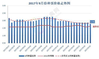 兴国茶油价格一览：广东市场行情速览