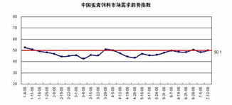森大饲料价格受哪些市场走势和产品特点影响？