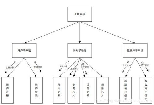 梨树不结果，原因复杂