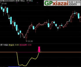 关键指标一：适宜的海拔高度