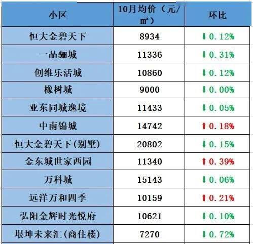 努力奋斗， 只为美好风景