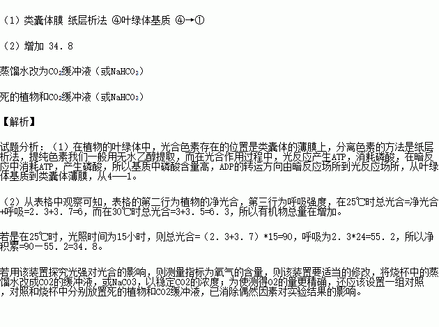 植物呼吸作用在细胞内进行？这些知识点要记住