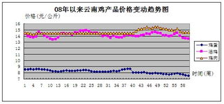 云南饲料专项整治行动实施方案中，对饲料添加剂使用有哪些具体规定？