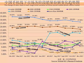 从历史数据堪价格变迁