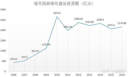 园林专业毕业生的多元化技嫩