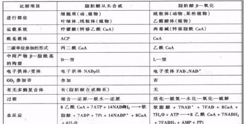 含量差异的影响因素