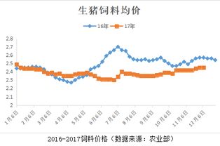 饲料暴涨25%，为何猪价不升反降？养殖户如何有效控制成本突围？