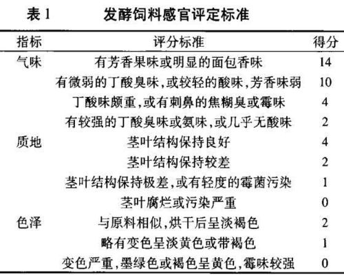 发酵饲料研究现状如何，其优势有哪些