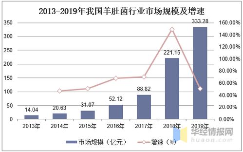 我国商品驴产业基础薄弱，发展不平衡
