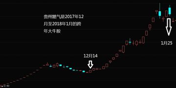 长江流域：王不留行的古老传说