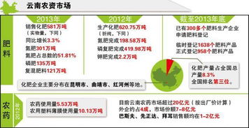 种子和各种肥料