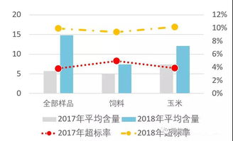 养猪场挑选霉菌毒素吸附剂，关键看吸附率和安全性