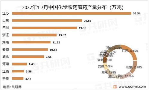 青岛农药生产公司排名大揭秘
