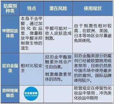 影响液体农药中有效成分百分比的因素
