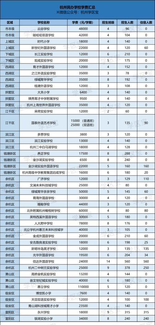 Zui新报价：湖北洋丰股份有限公司复合肥