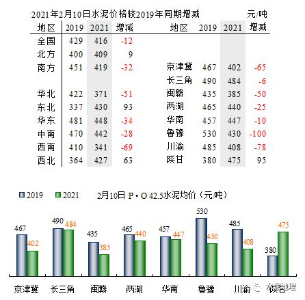 如何应对价格波动