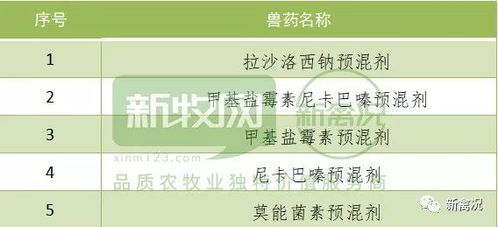美国饲料添加剂品种目录中，含有抗球虫剂成分的饲料添加剂有哪些？