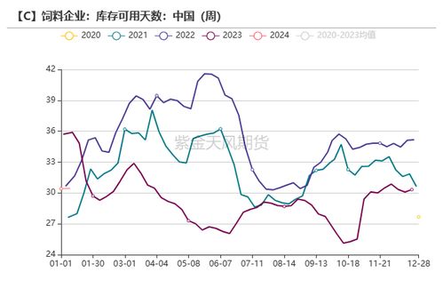 中小饲料厂在玉米采购模式中，是否需要采购玉米来满足生产需求？