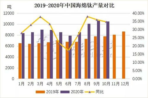 评估养猪场效益：综合产量、成本与市场行情