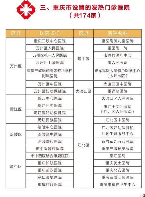 重庆蒲倒植物选购指南：如何避免踩坑，提升存活率40%的采购清单推荐？
