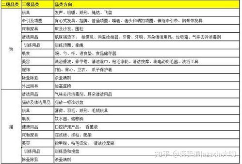 第一步：看成分