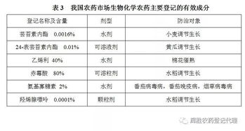 巴西农药市场， 就像是个大西瓜