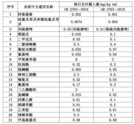 生物农药也有标准