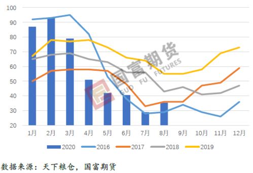 山西产远志的优势