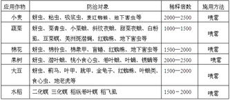 配伍等平安性评估