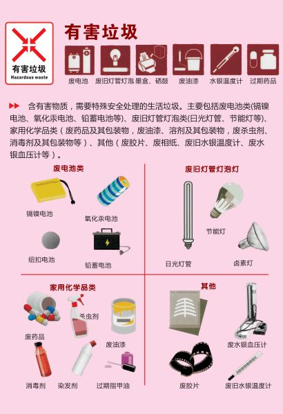 废电池废日光灯管废水银温度计过期药物属于有害垃圾呃。