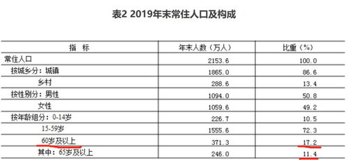 国家标准是多少呢？