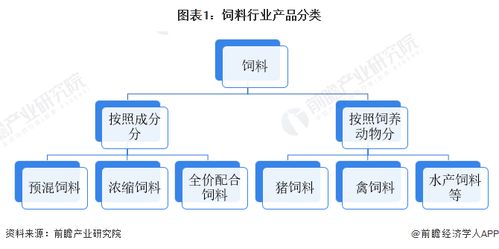 江西饲料行业猪饲料销售排行榜中，哪个品牌在2023年的销量排名第一？