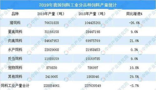 2026年河南饲料总产量在全国排名如何？猪饲料销量排行中河南位列第几位？